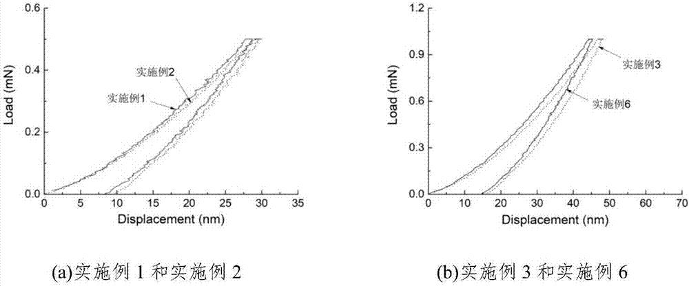 Preparation method of low-internal stress and high-hardness DLC/a-CNx nano multilayer film