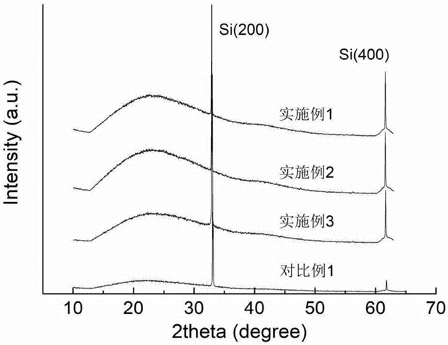 Preparation method of low-internal stress and high-hardness DLC/a-CNx nano multilayer film