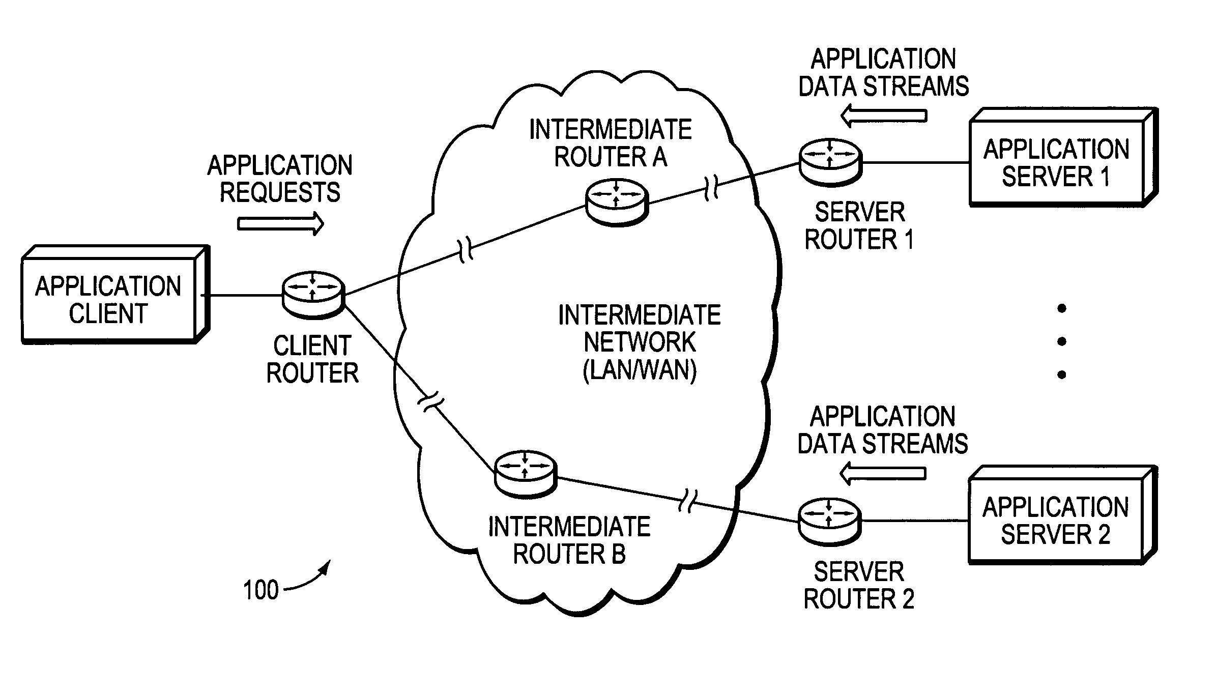 Technique for optimized routing of data streams on an IP backbone in a computer network