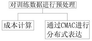 Method and system for shared employment task assignment based on reinforcement learning