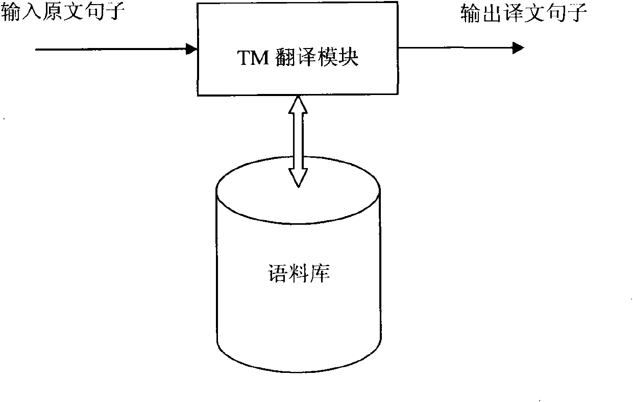 Networked artificial intelligence translation system based on intelligence knowledge base, and translation method of such system