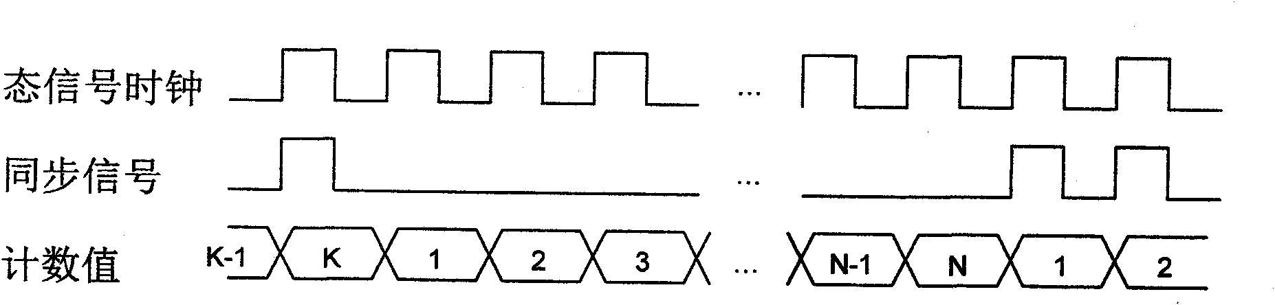Synchronizer and synchronization method for quantum key distribution