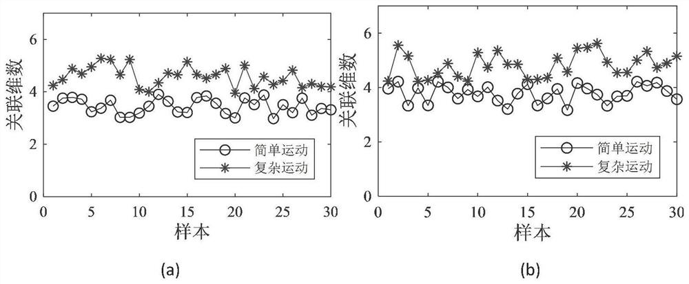 A complex network-based intelligent evaluation system for three-dimensional spontaneous movement of infants