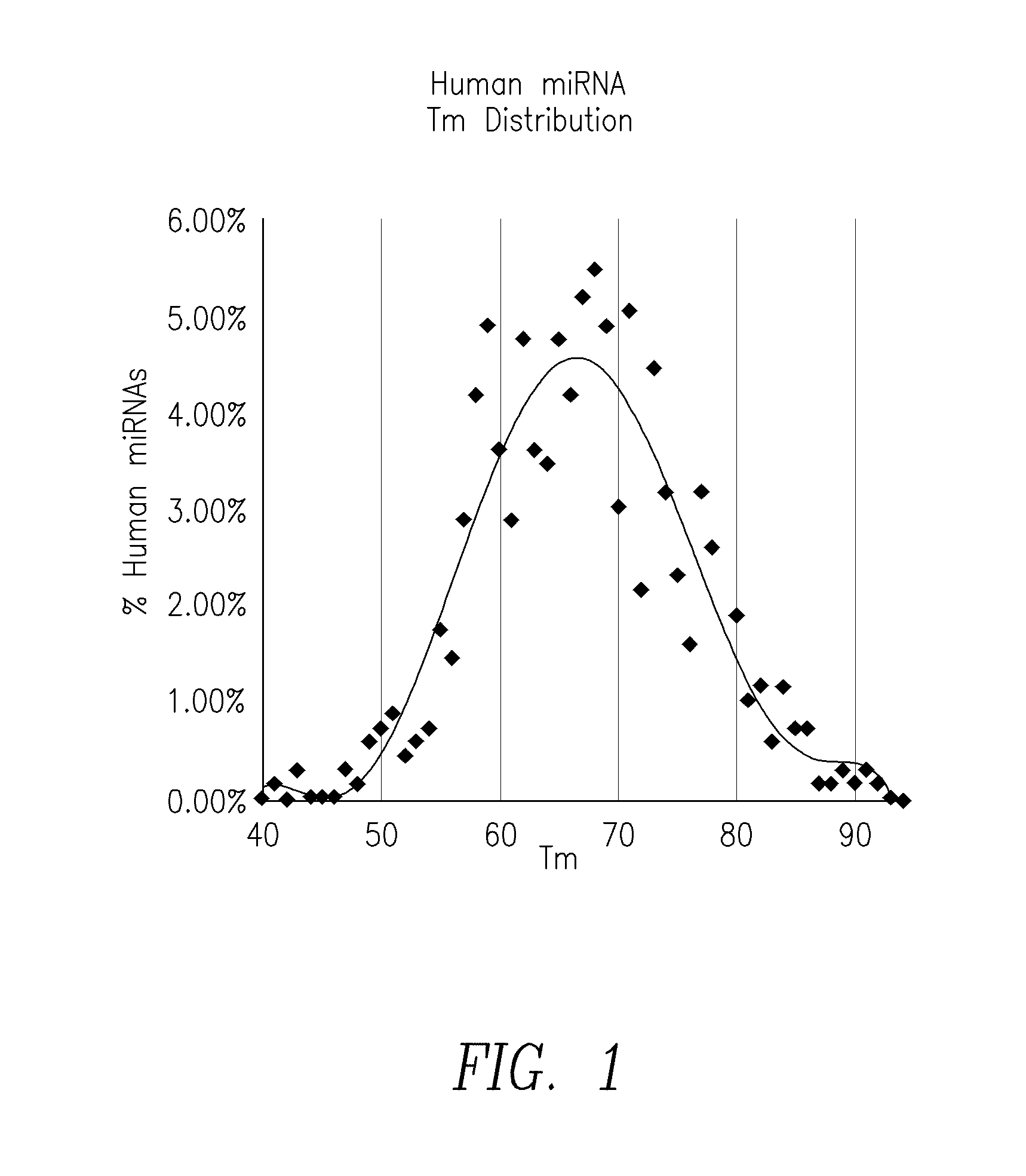 Compositions and methods for the detection of small rnas