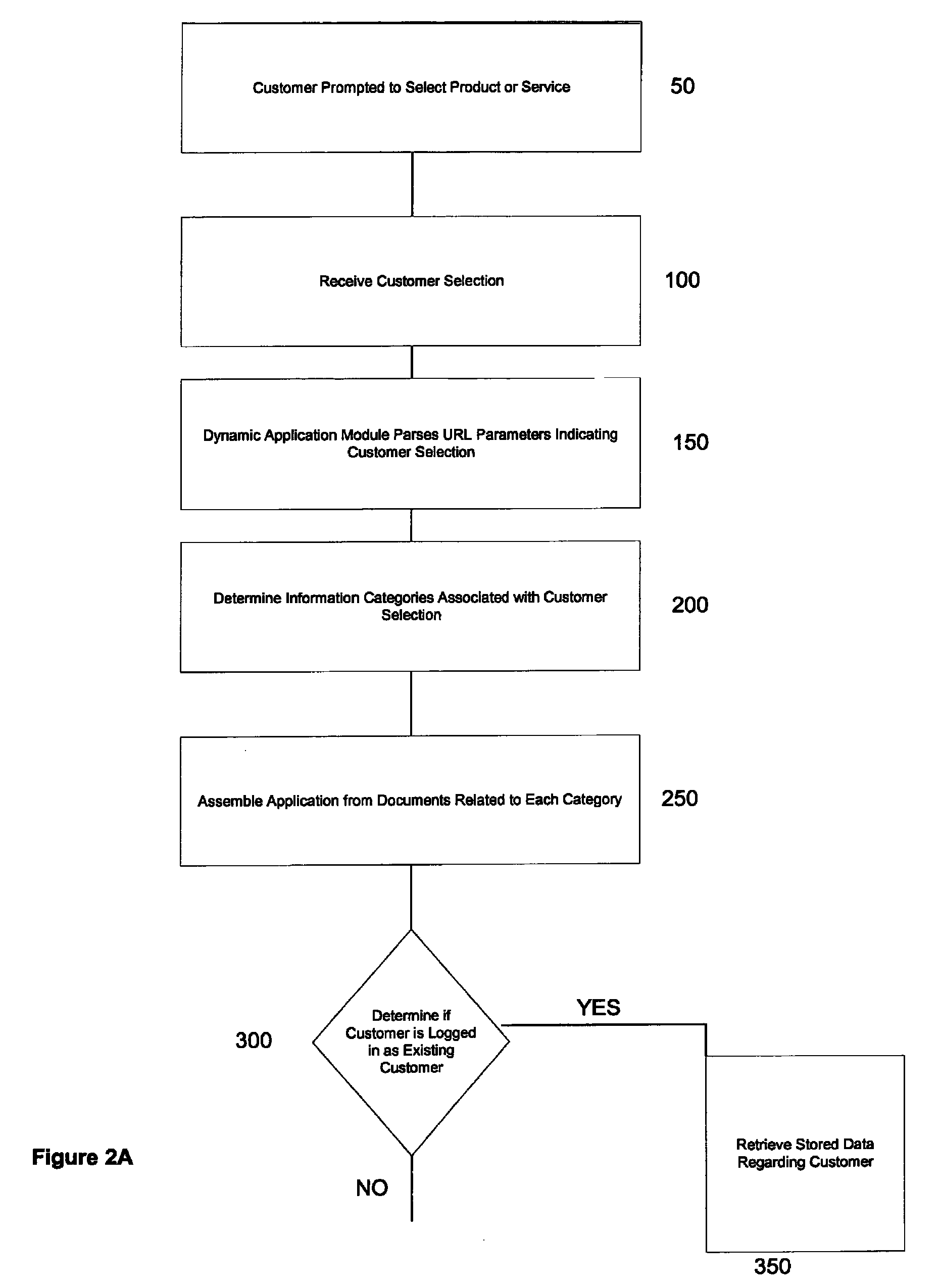 System and method for implementing a consolidated application process