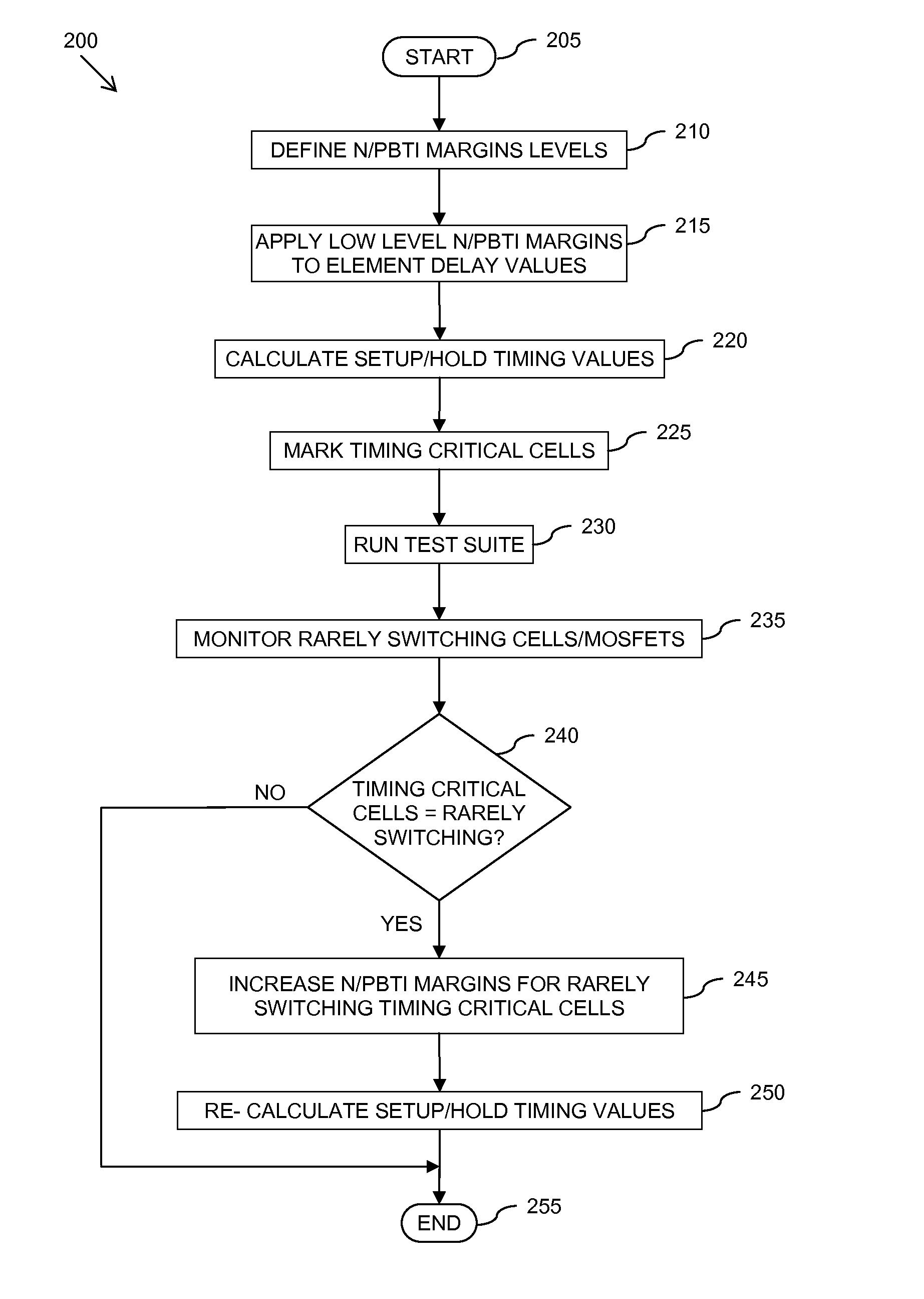 Method and apparatus for calculating delay timing values for an integrated circuit design