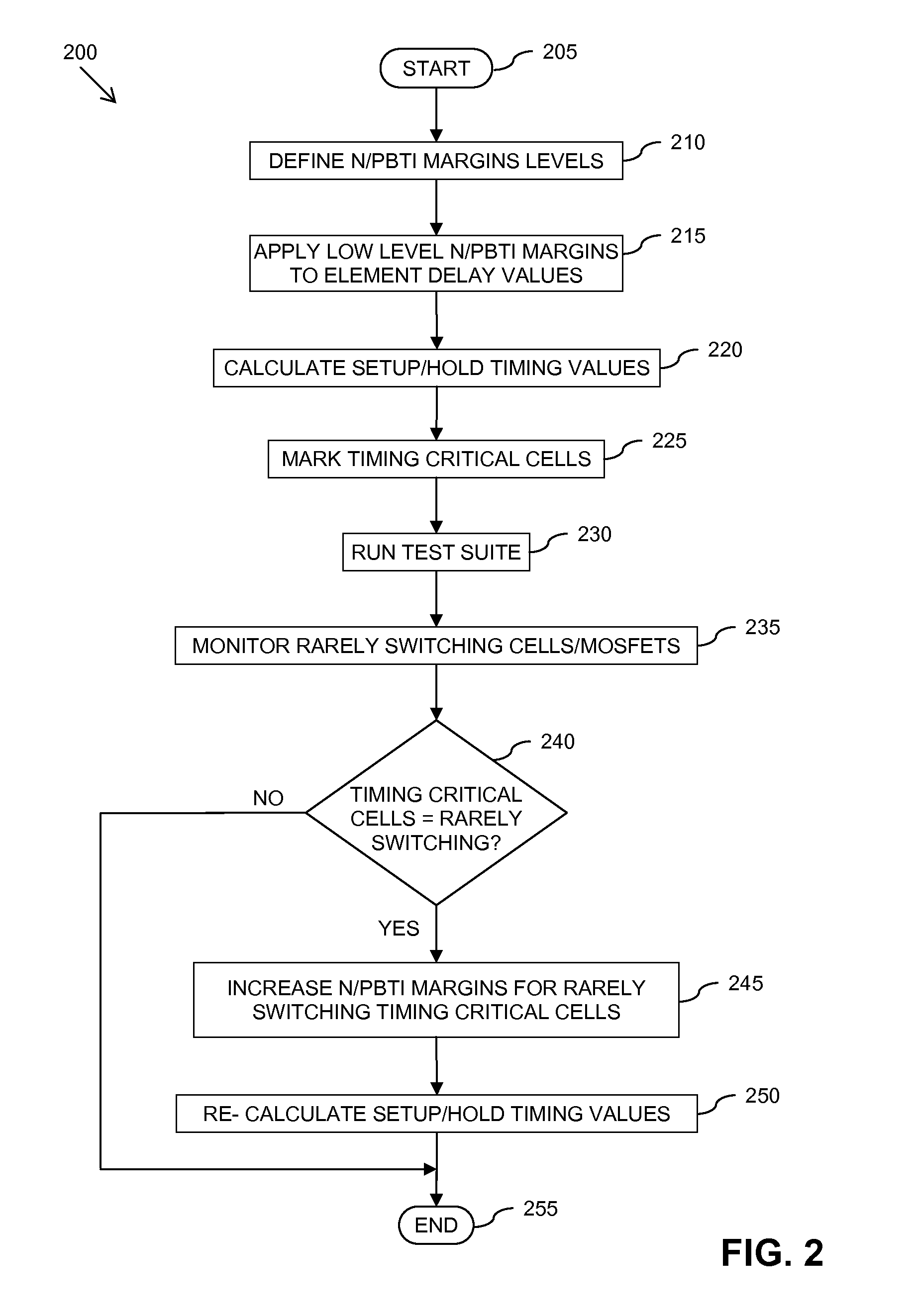 Method and apparatus for calculating delay timing values for an integrated circuit design