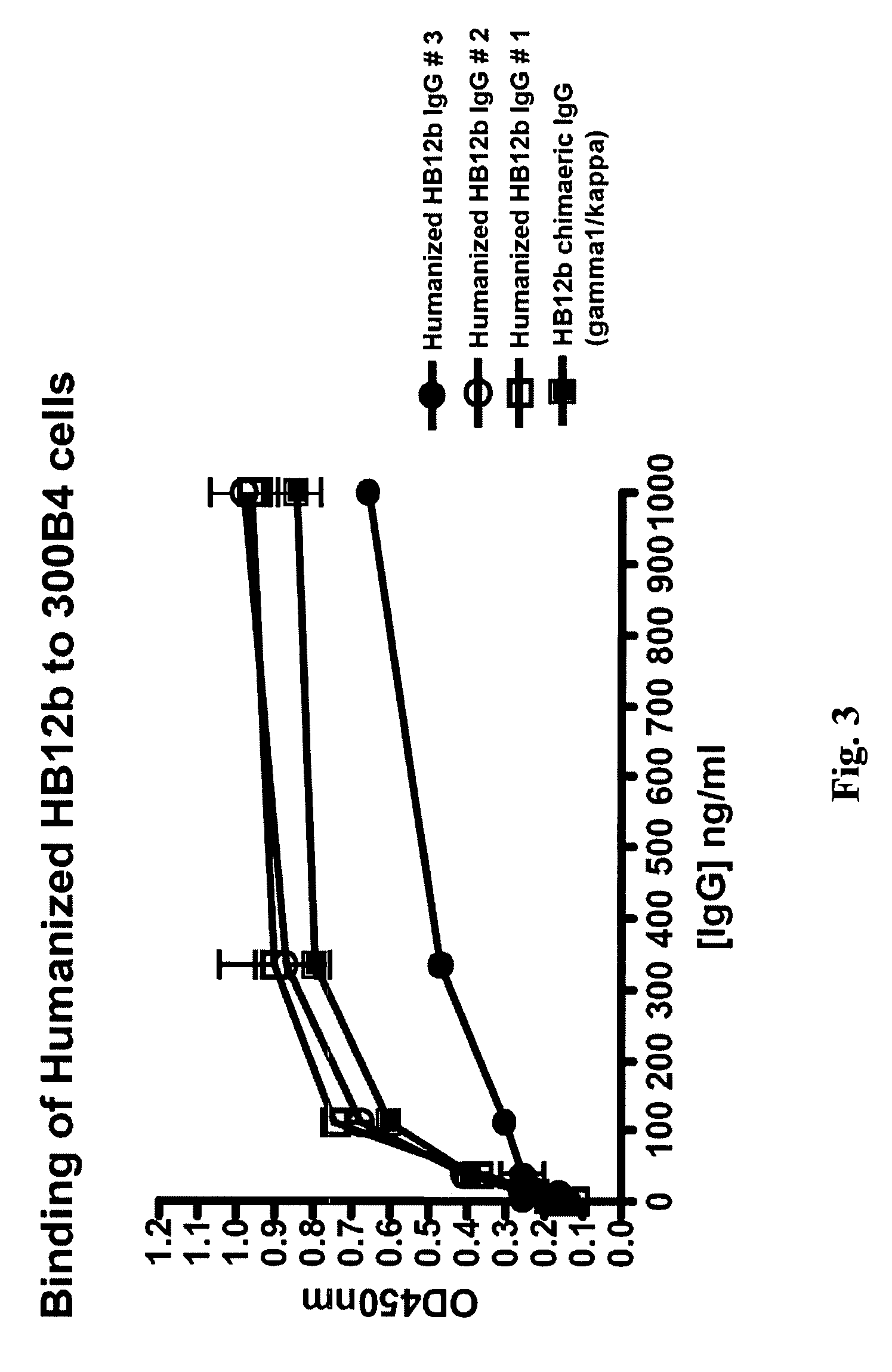 Humanized anti-CD19 antibodies and their use in treatment of oncology, transplantation and autoimmune disease