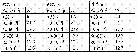 A kind of glipizide controlled-release composition and preparation method thereof