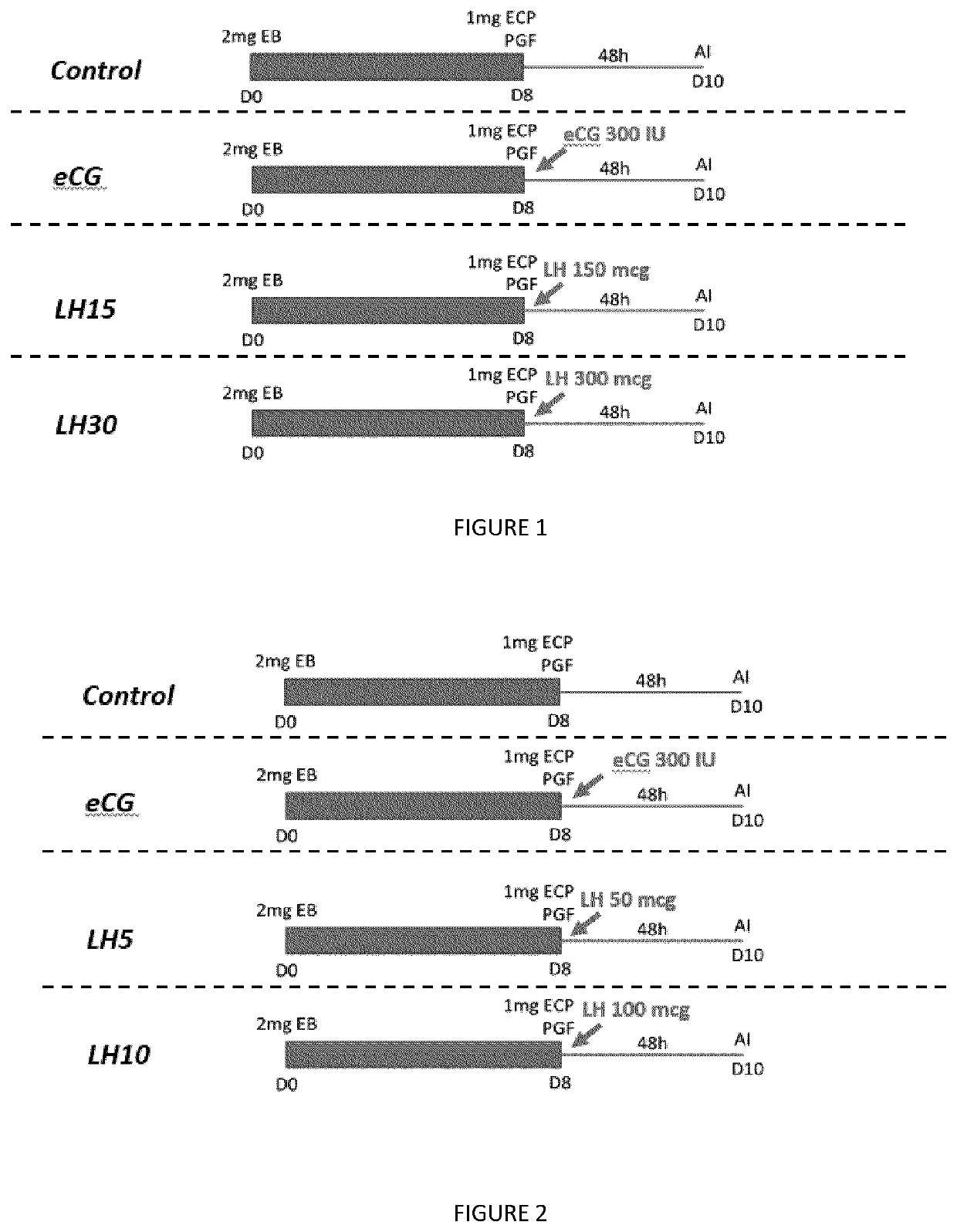 Compositions and Methods for increasing Reproduction Performance in Non Human Mammals Using Recombinant Luteinizing Hormone