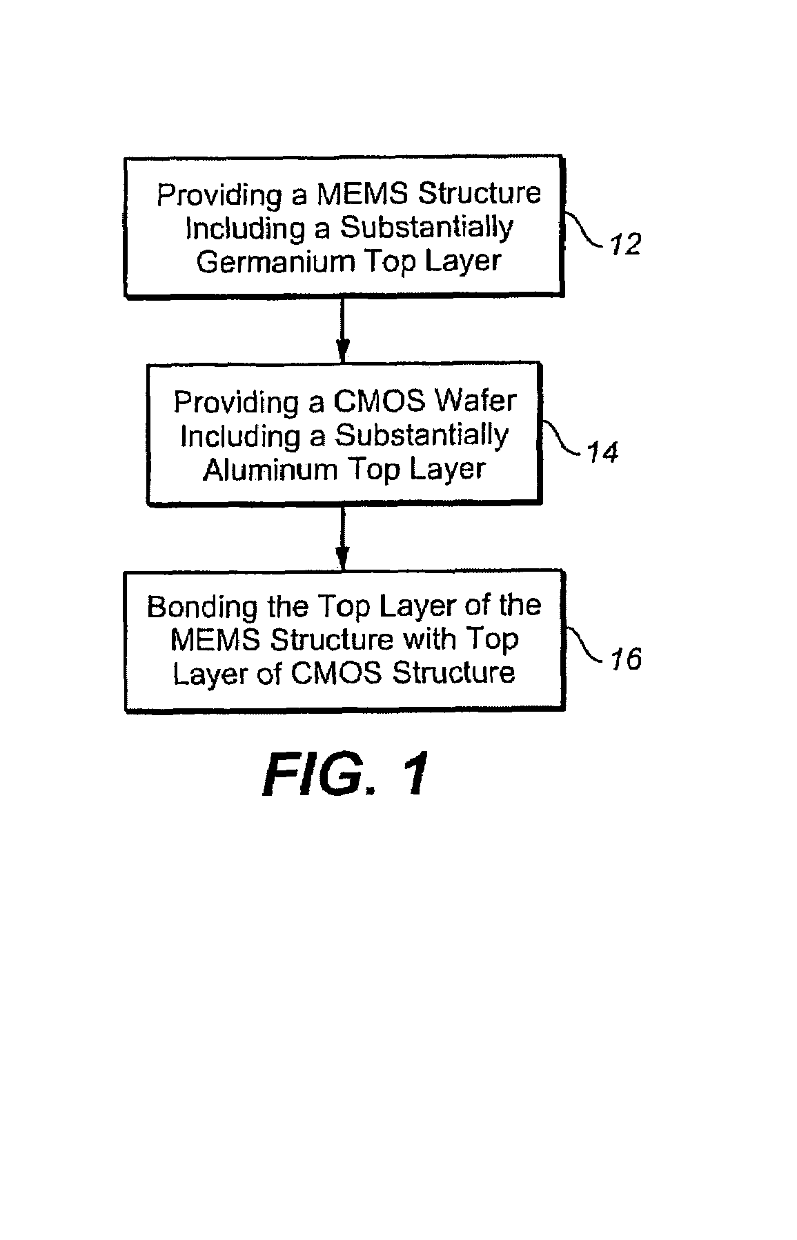 Method of fabrication of a AL/GE bonding in a wafer packaging environment and a product produced therefrom
