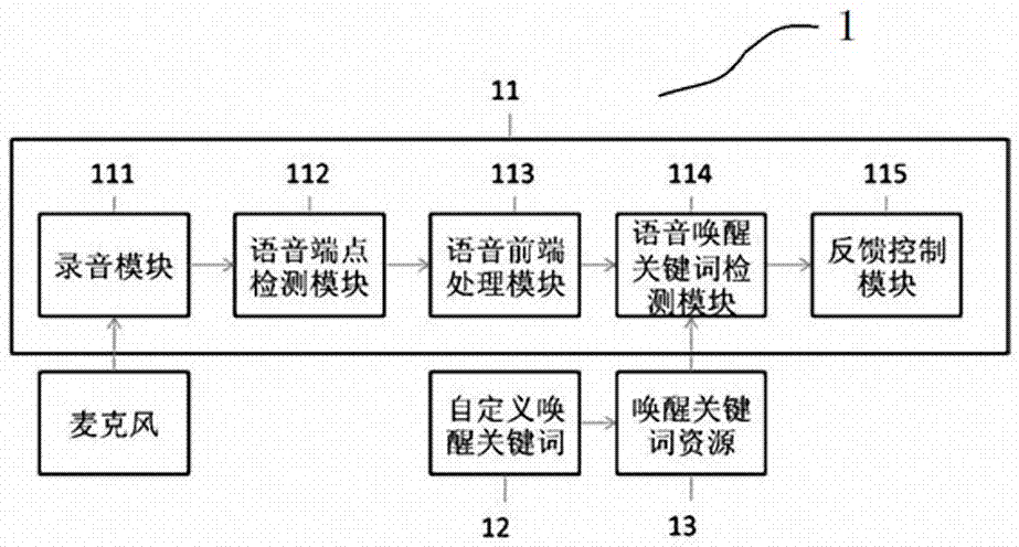 Method and device for automatically turning pages
