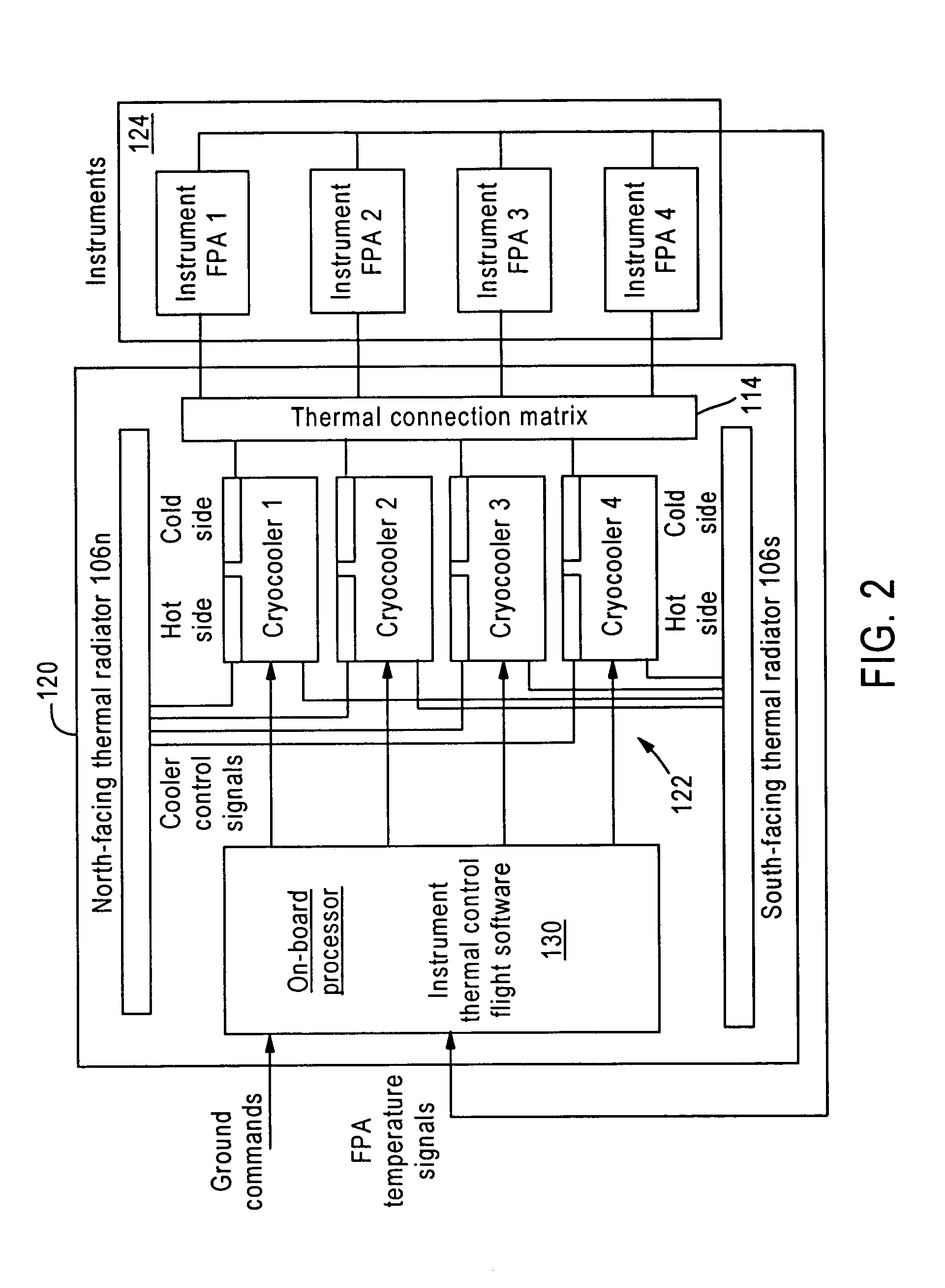 Scalable thermal control system for spacecraft mounted instrumentation