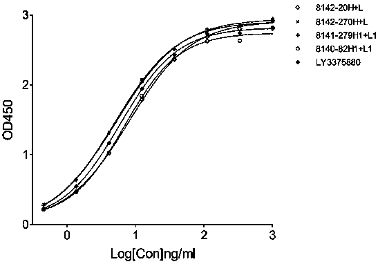 Humanized monoclonal antibody against hIL-33 and application of monoclonal antibody