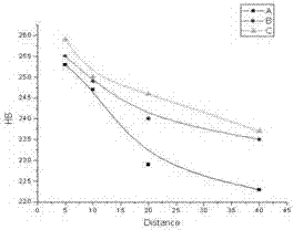 Modificator for changing growth morphology of primary austenite of gray cast irons, preparation method and application thereof