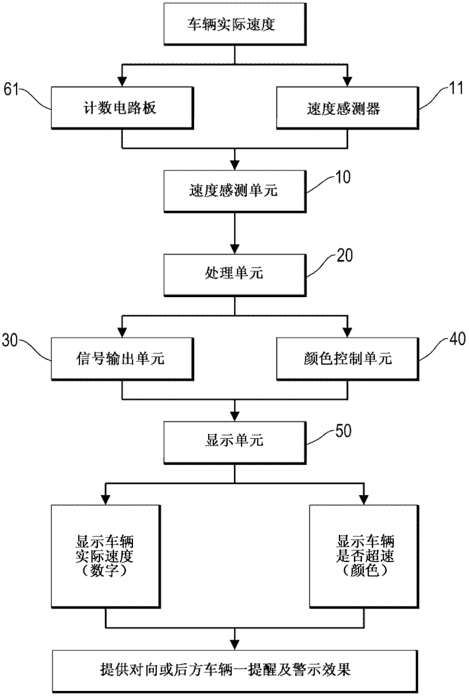 Vehicle speed safety display device