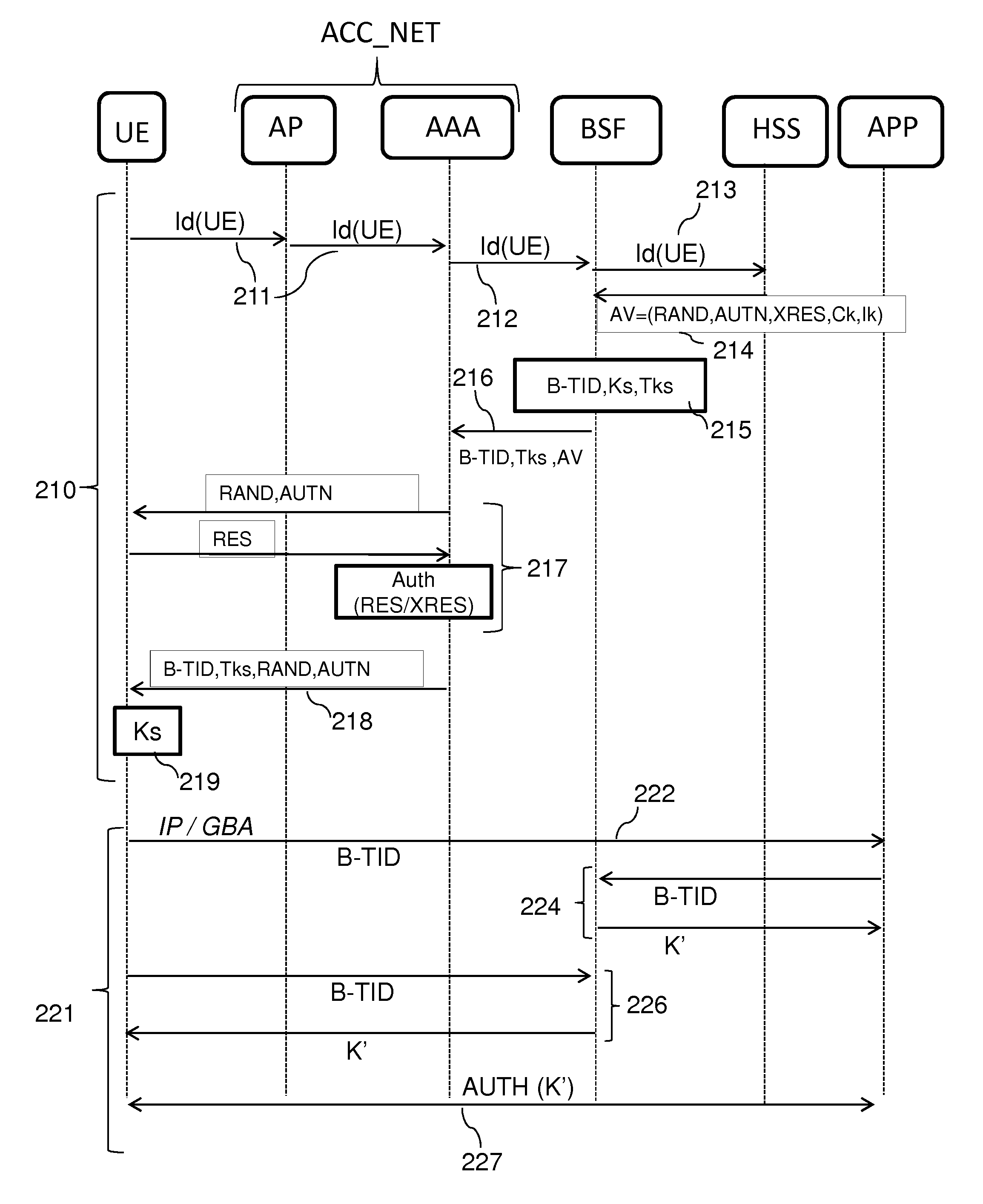 Implementing a Security Association During the Attachment of a Terminal to an Access Network