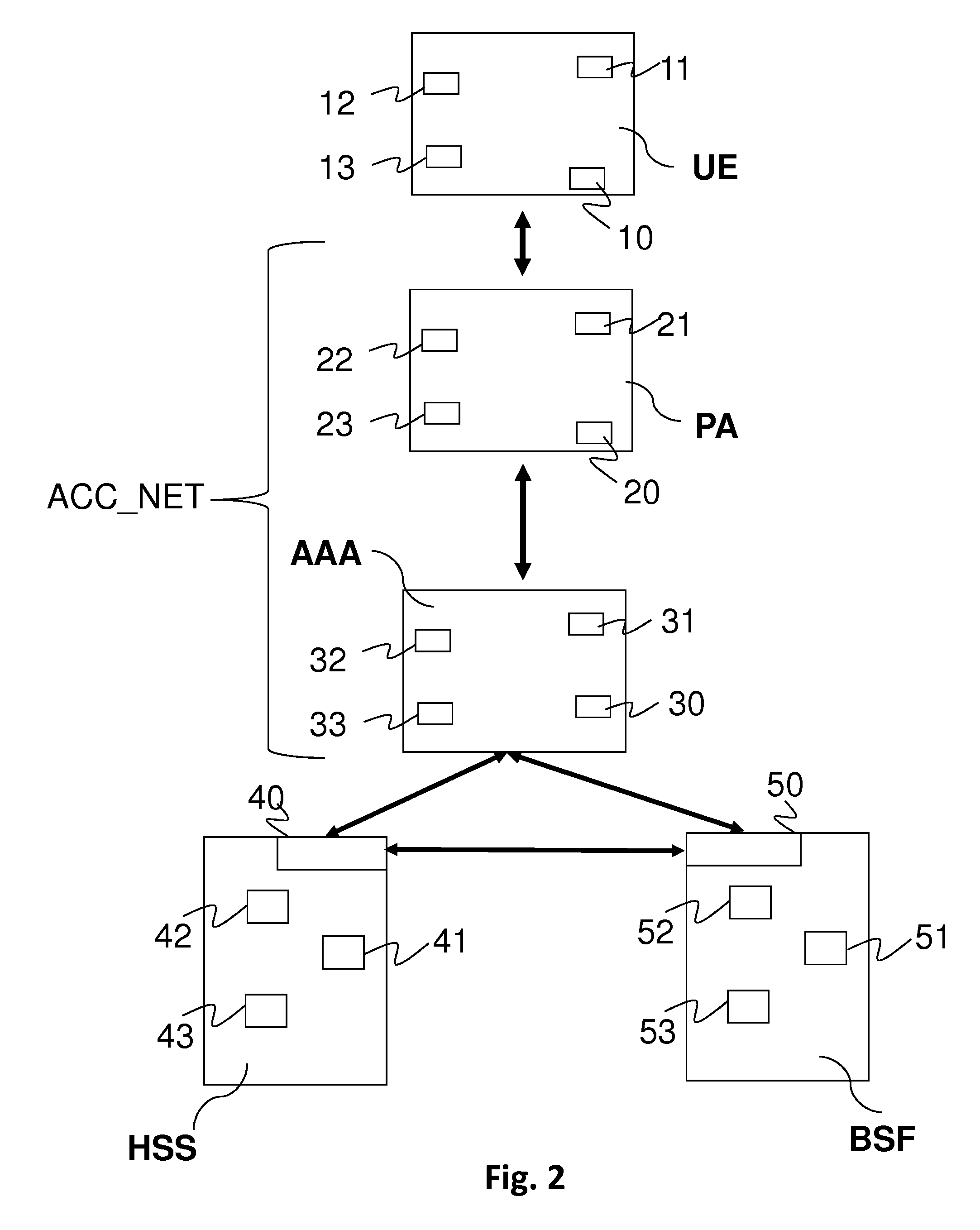 Implementing a Security Association During the Attachment of a Terminal to an Access Network