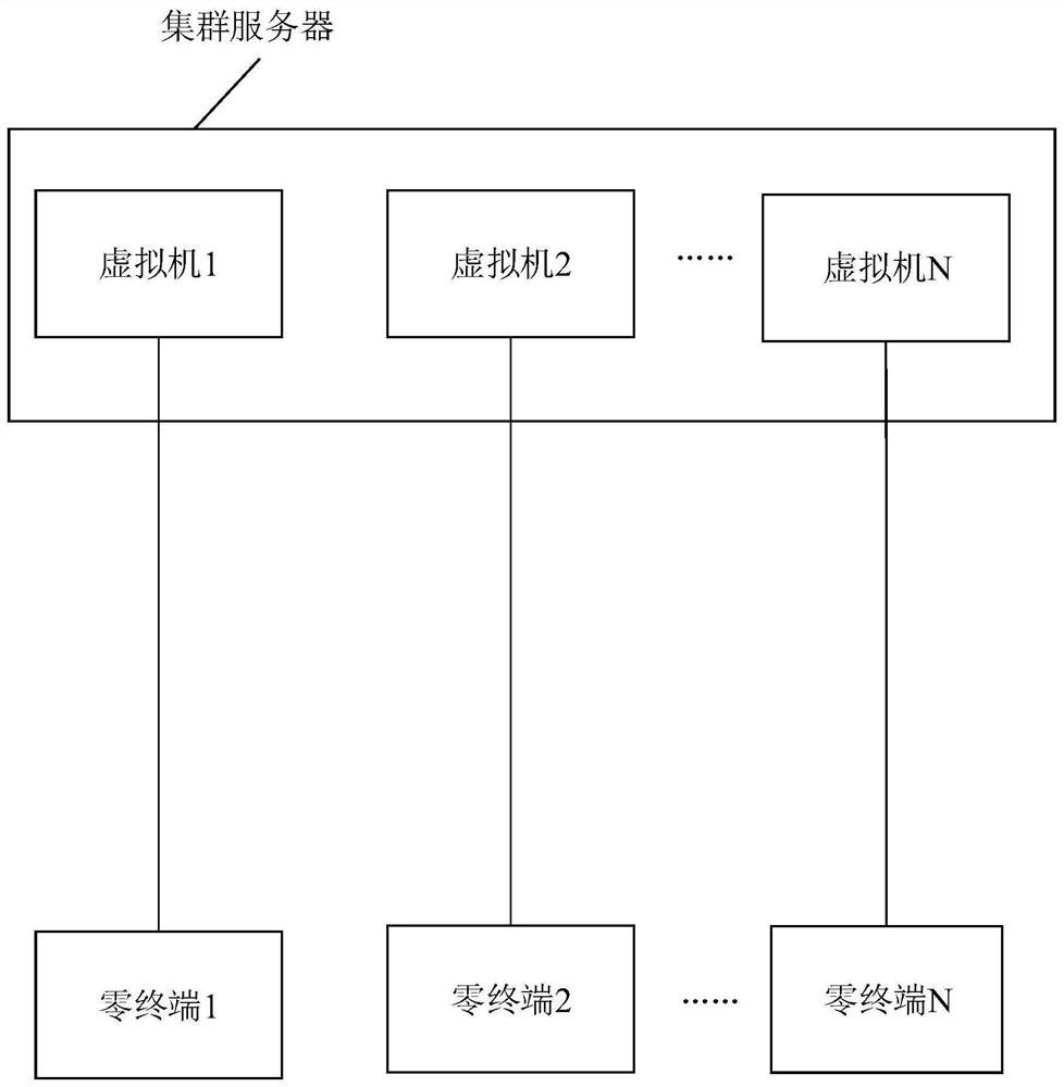 Fault processing method and device