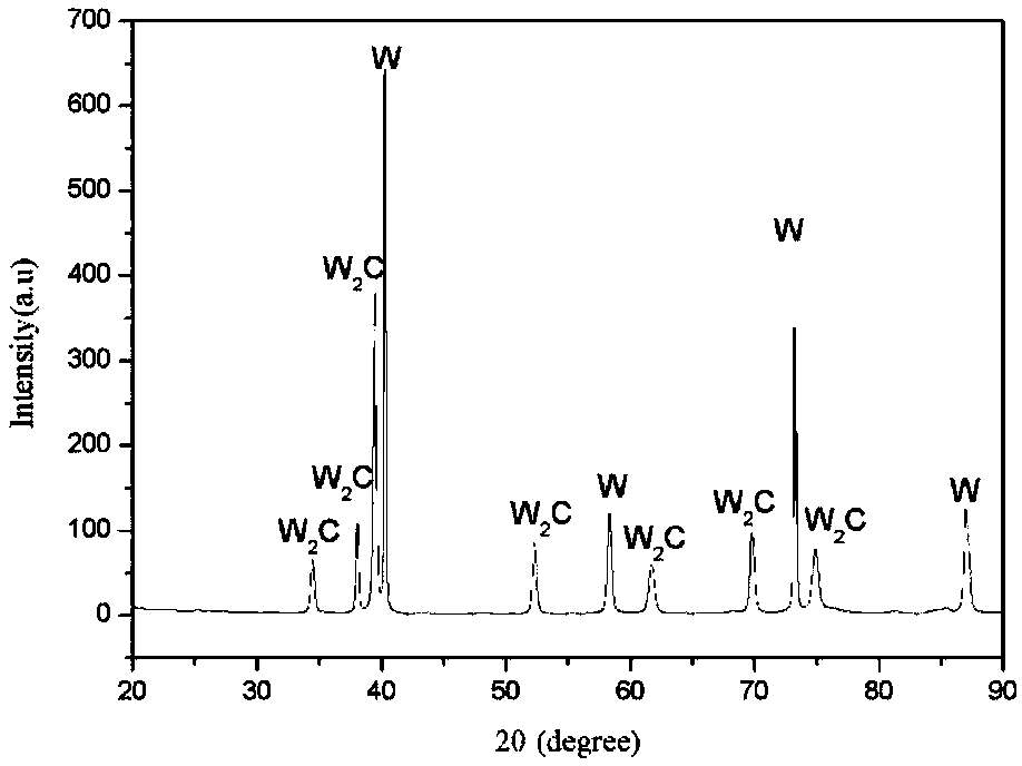 Preparation method of carbon/carbon composite material surface reaction deposition metal tungsten skeleton coating