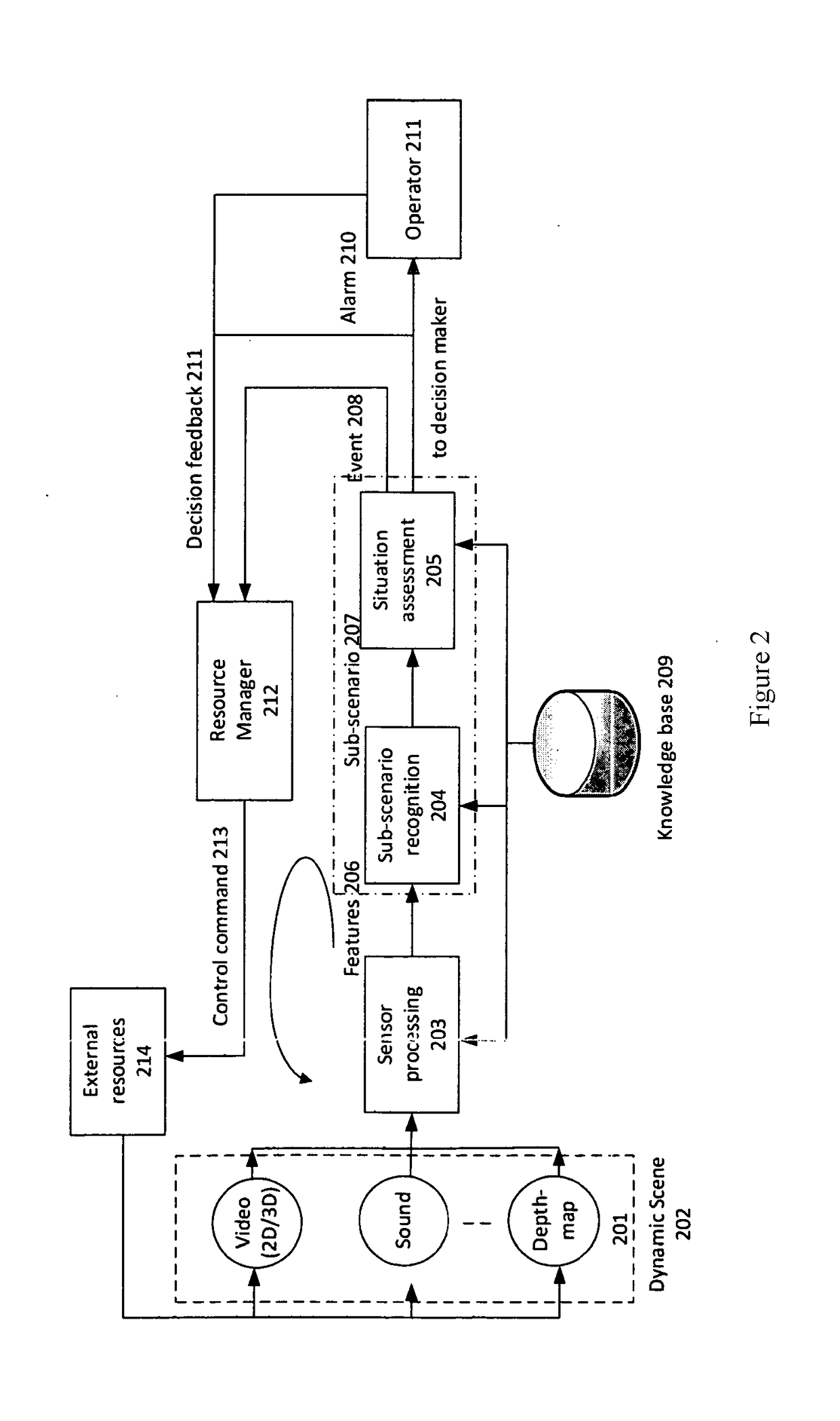 System and method for event monitoring and detection