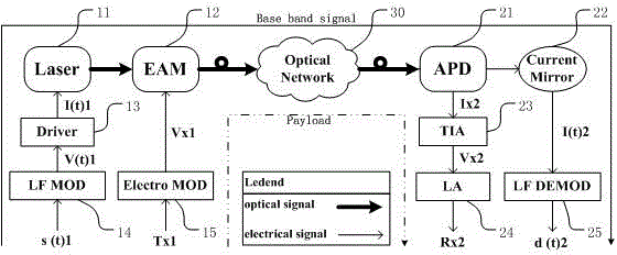 Optical module of in-band pass through monitoring signal based on amplitude modulation
