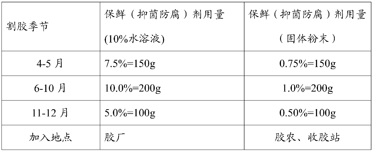 Natural rubber with high PO and PRI and preparation method of natural rubber