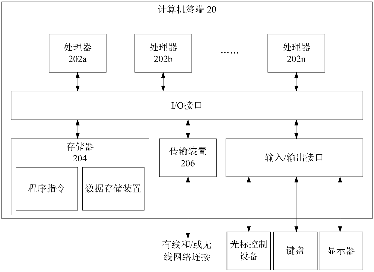 Measuring method, equipment and system based on trusted high-speed encryption card