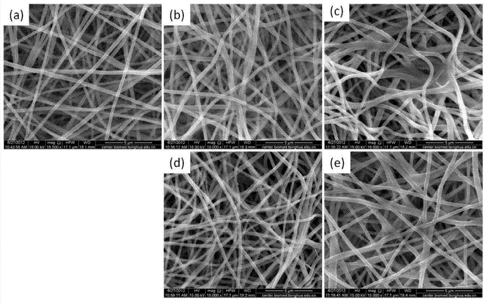 Polyimide nano-fiber membrane with crosslinked structure and preparation thereof