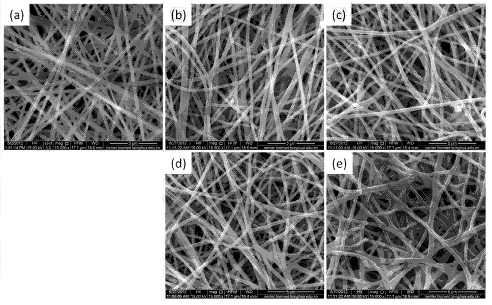 Polyimide nano-fiber membrane with crosslinked structure and preparation thereof