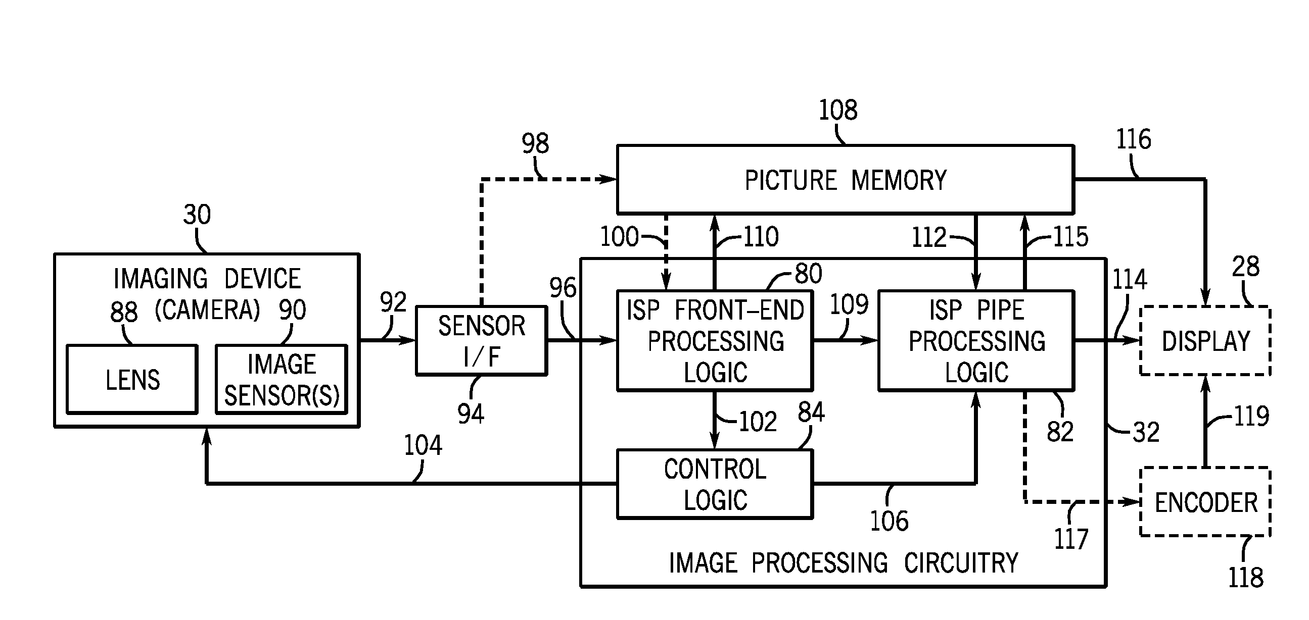 Image signal processor front-end image data processing system and method