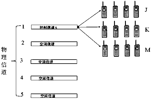 Simple signaling cluster communication method