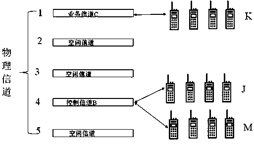 Simple signaling cluster communication method