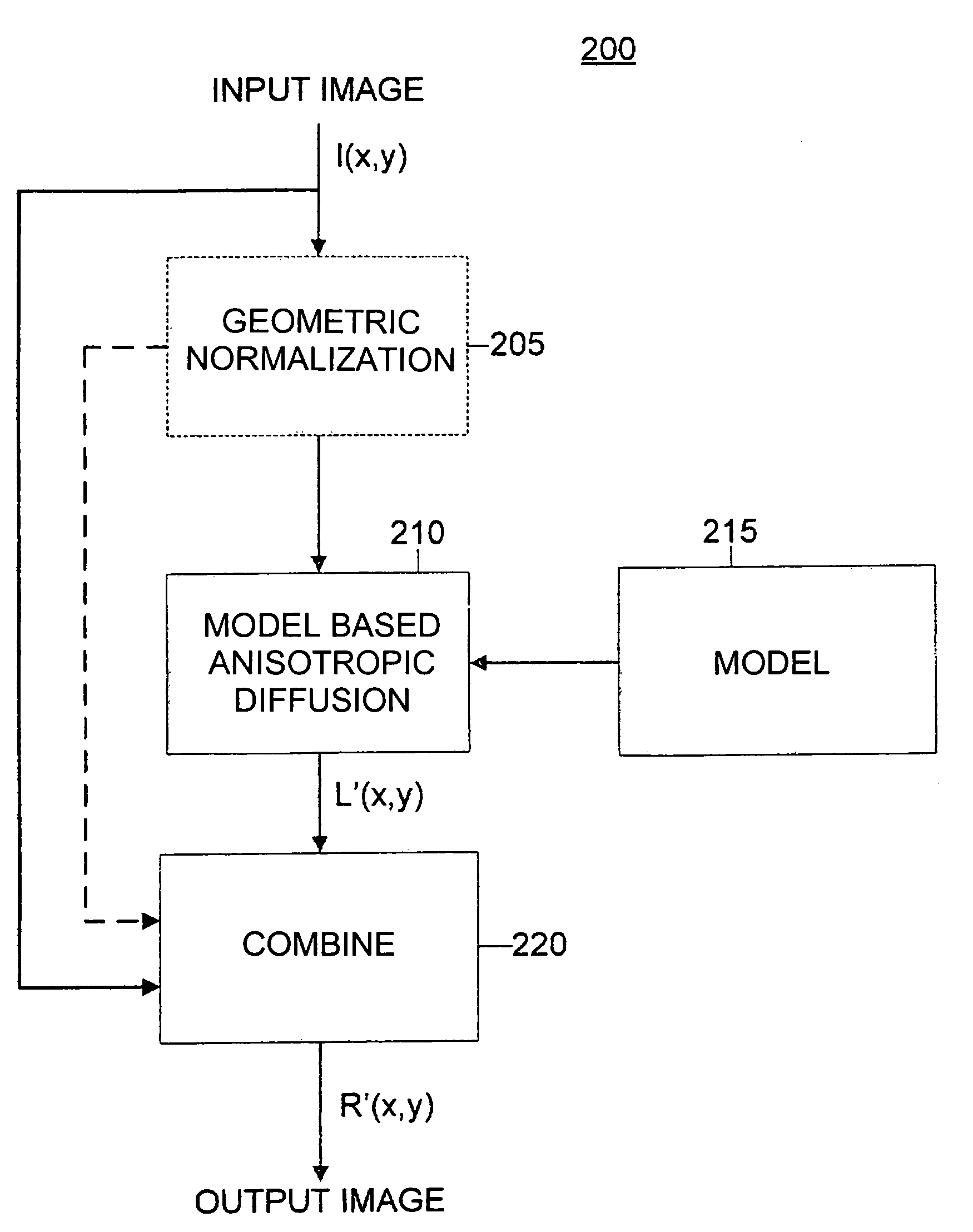 Method and apparatus for diffusion based illumination normalization