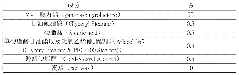 Composition of nail polish remover