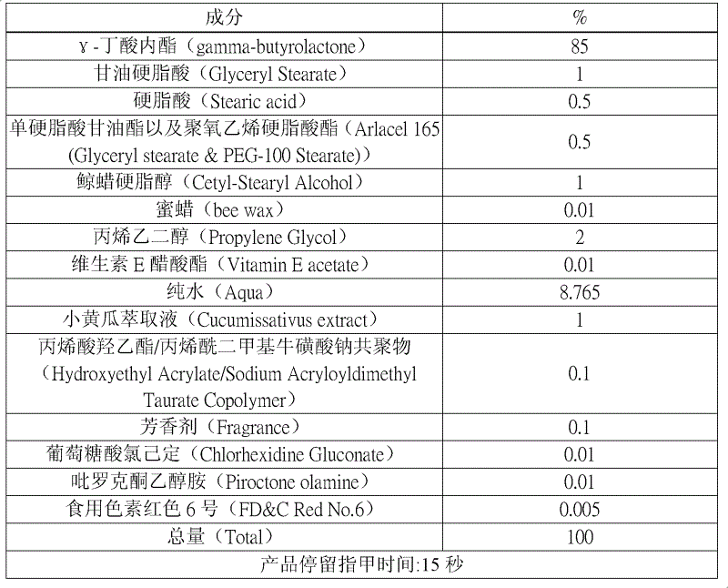 Composition of nail polish remover