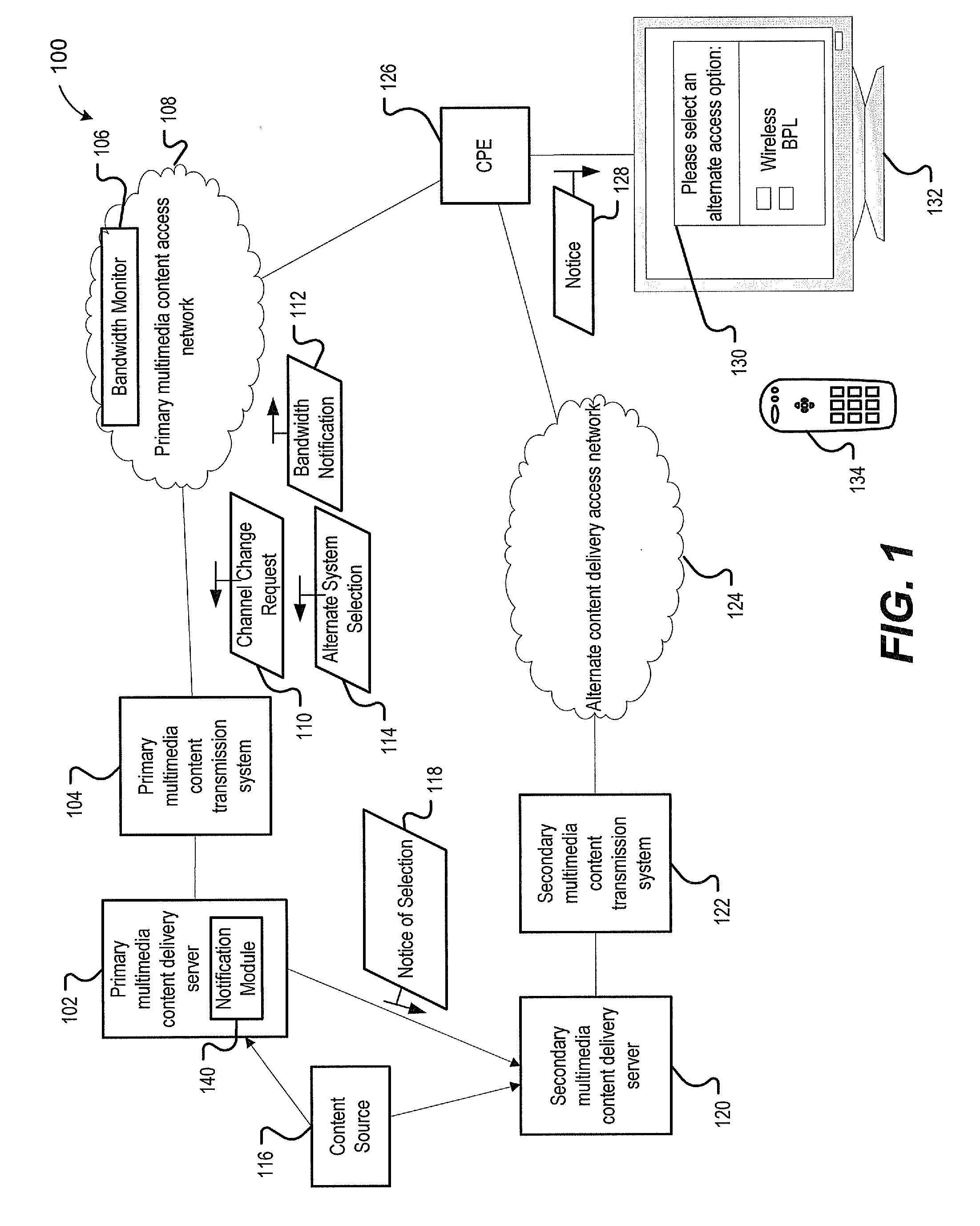 Channel Change Via An Alternate Multimedia Content Delivery System