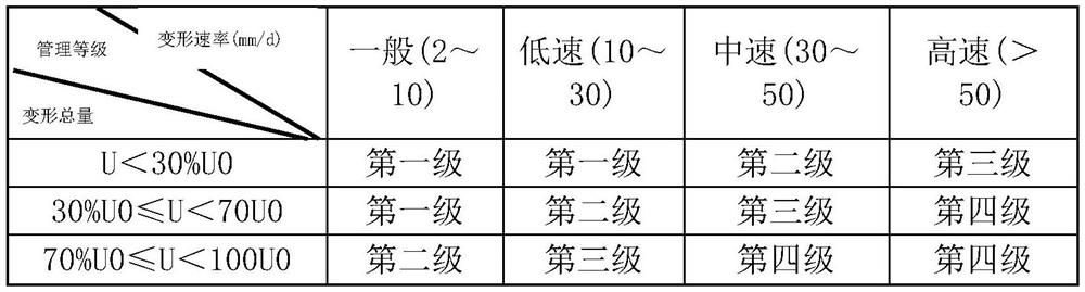 High ground stress soft rock tunnel monitoring and measurement method