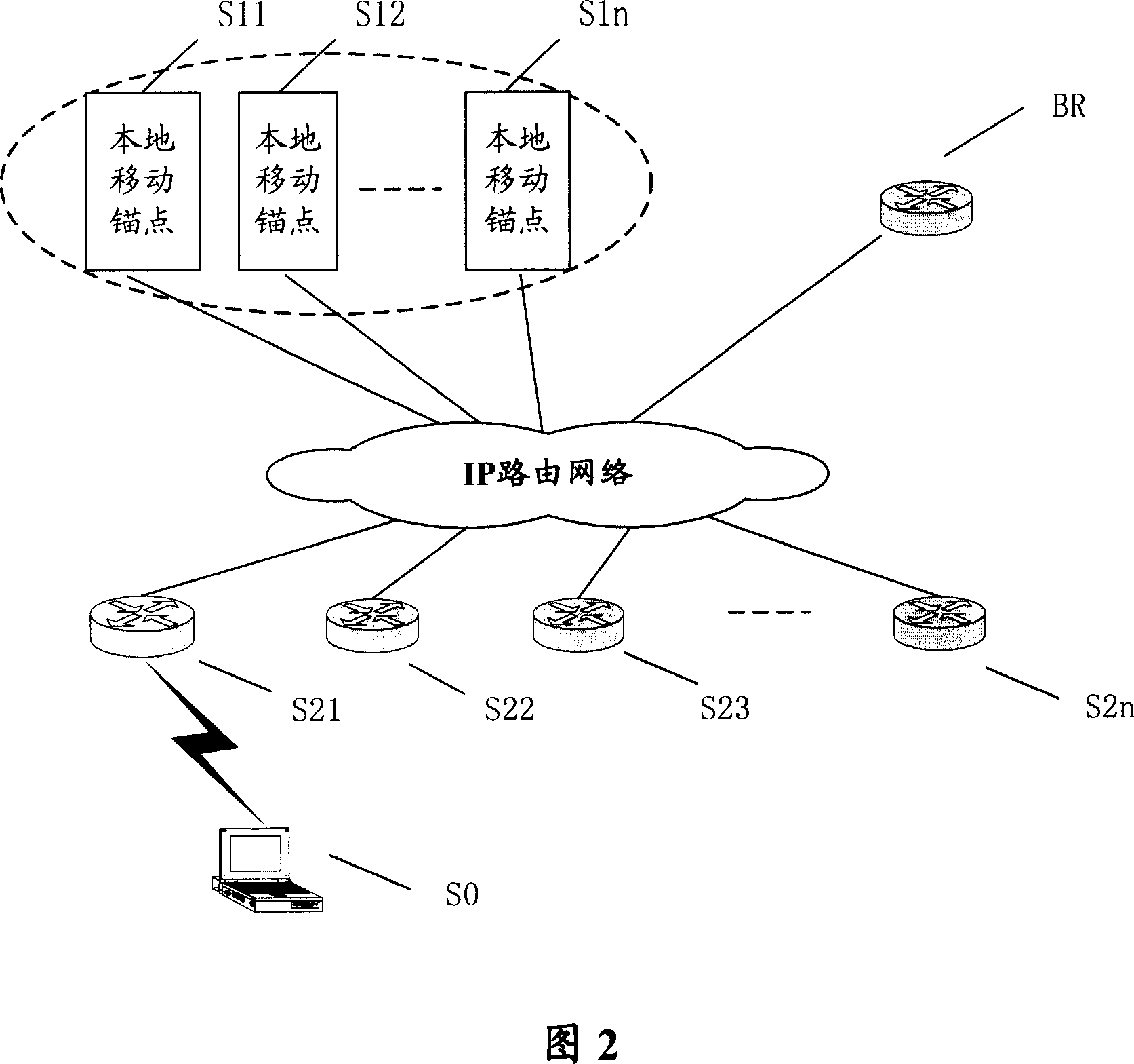 Local mobile management system and method based on network
