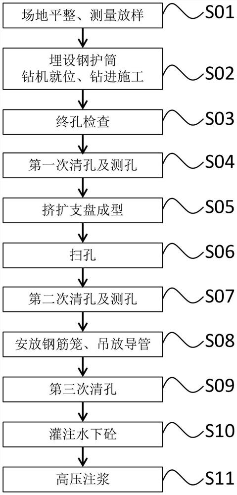 Supporting disc pile for soft stratum filled with sea and construction method thereof