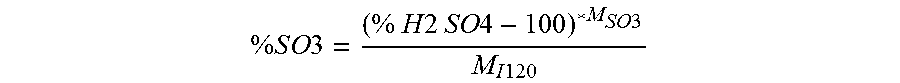 Method for producing the 2-acrylamido-2-methylpropane sulfonic acid monomer and polymer comprising said monomer