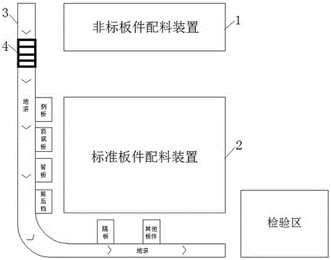 Dosing method for novel kitchen cabinet casing plate dosing system
