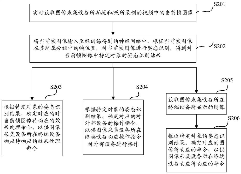 Video data-based real-time attitude recognition method, device, and computing device