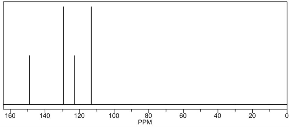 Clean production process of hydrogenated azobenzene