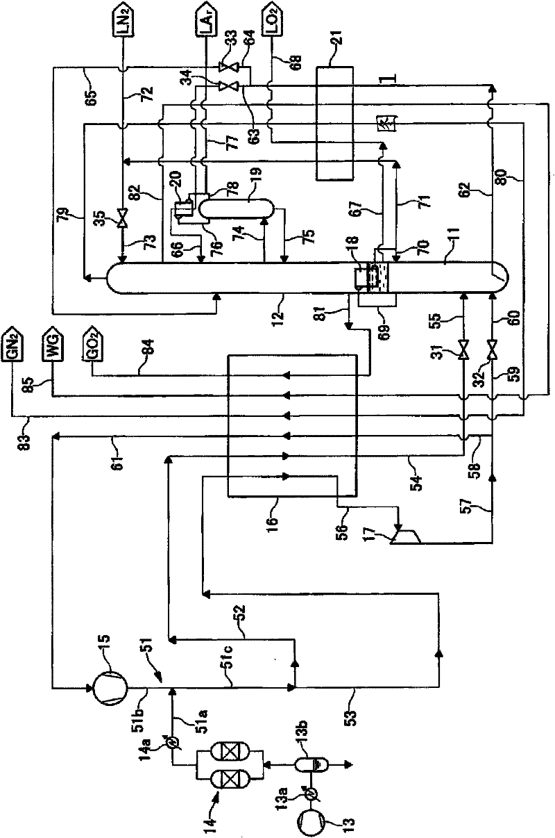 Air liquefaction and separation method and device