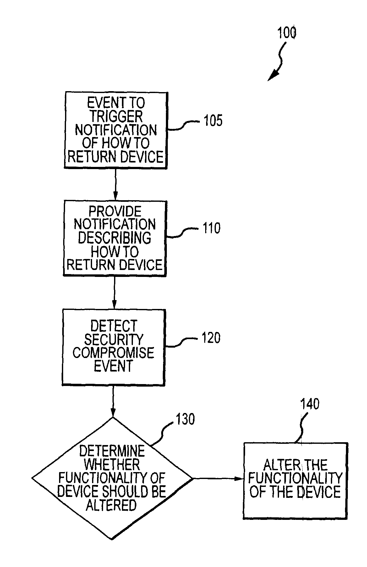 System for monitoring the unauthorized use of a device
