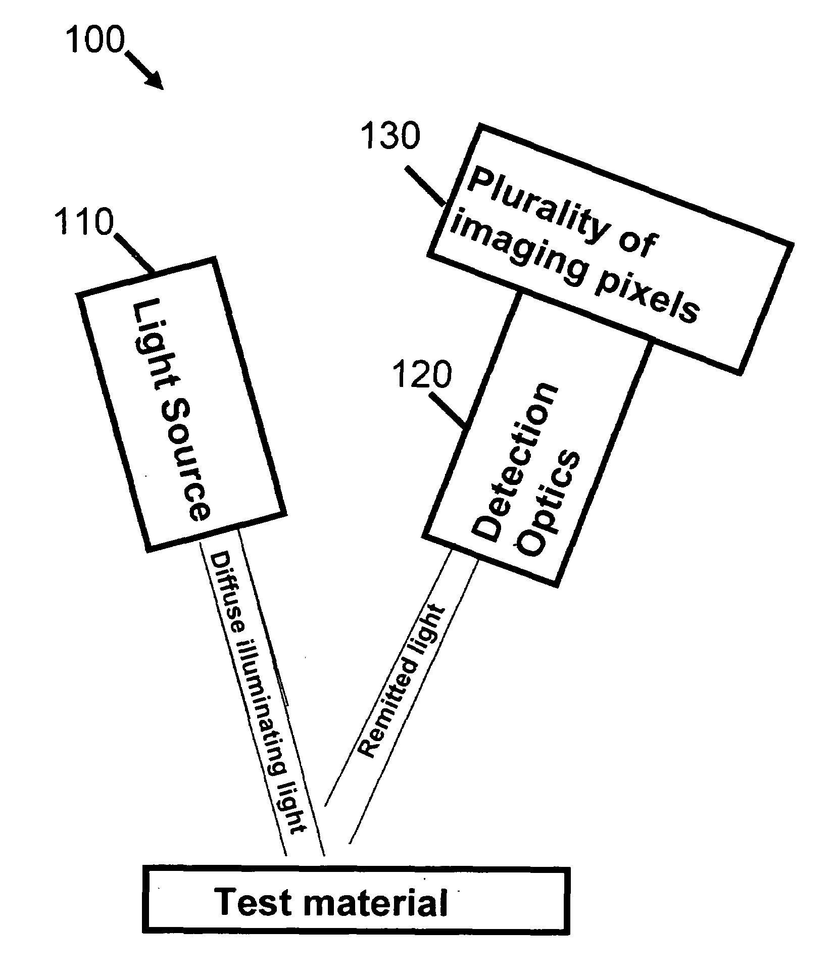 System and method for imaging sub-surface polarization-sensitive material structures
