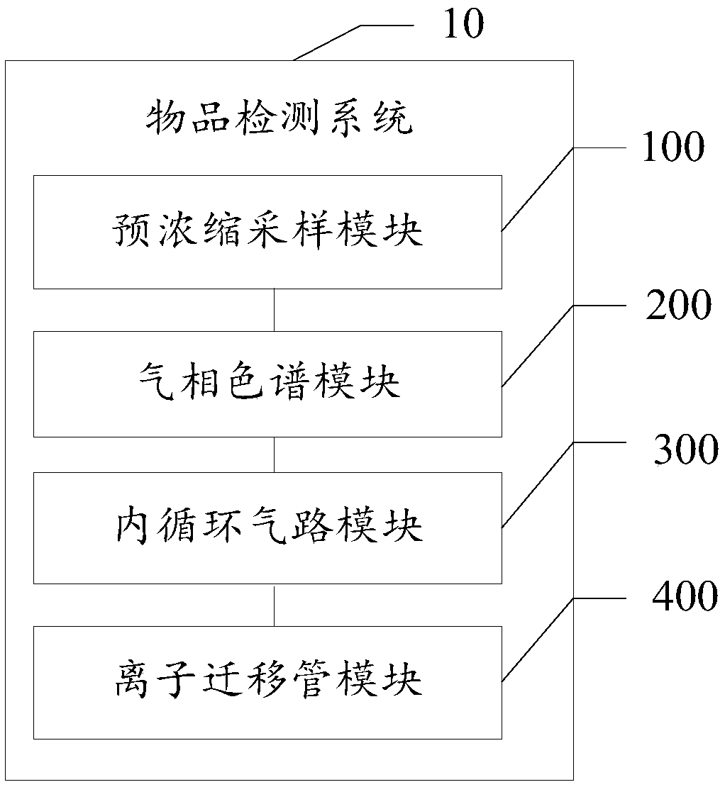 Object detecting system and method, electronic device and storage medium