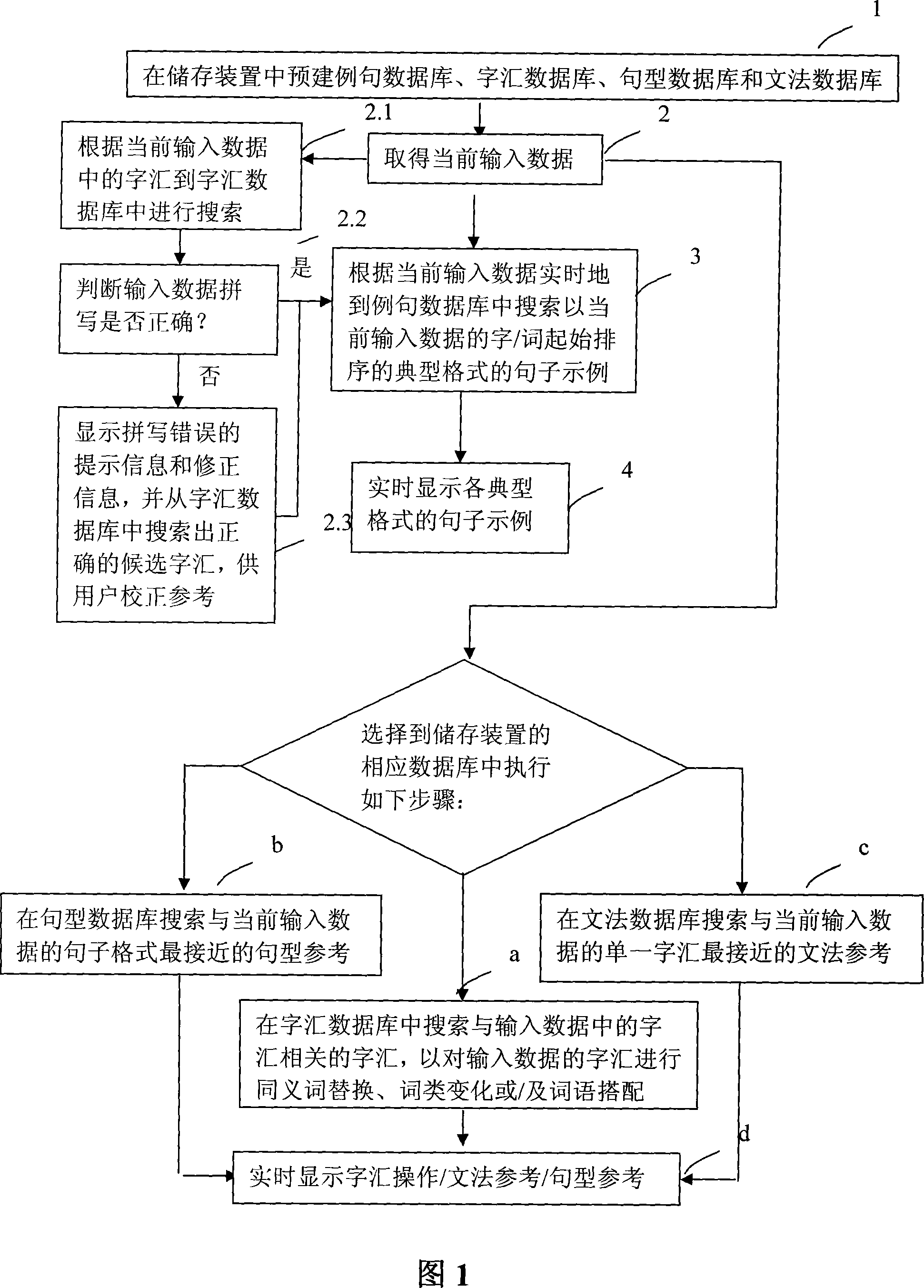 Real-time sentence-assisted writing method and system