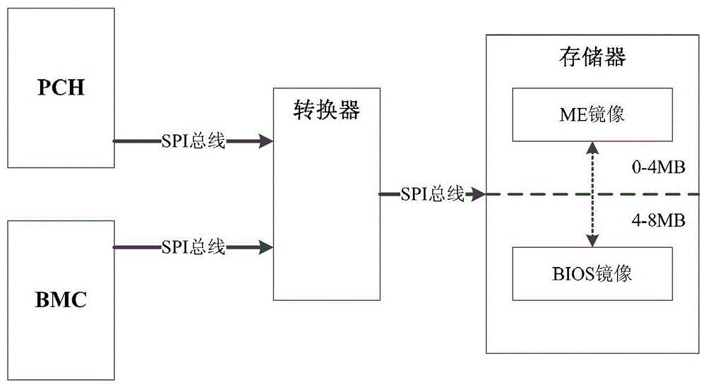 Control circuit, communication controller, communication control method and main board